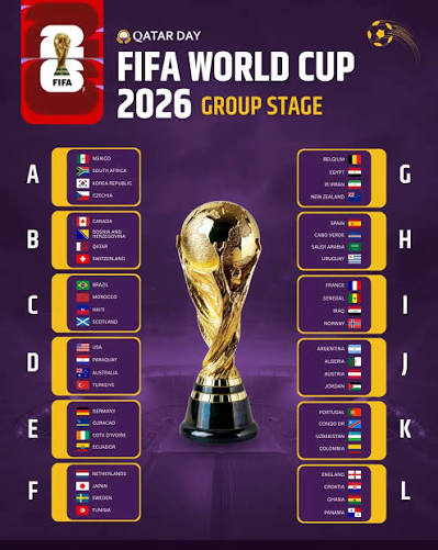 FIFA World Cup 2026 Group Stage Kicks Off With Major Upsets, Predictions, and Global Excitement
